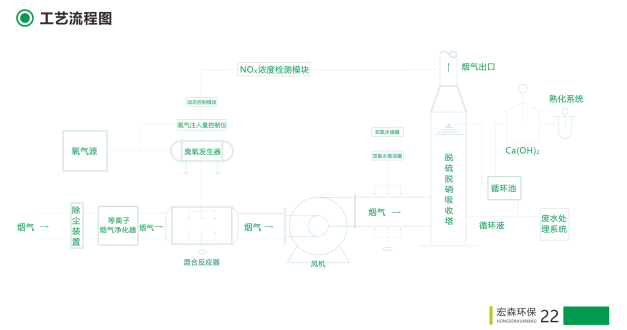 除塵設備